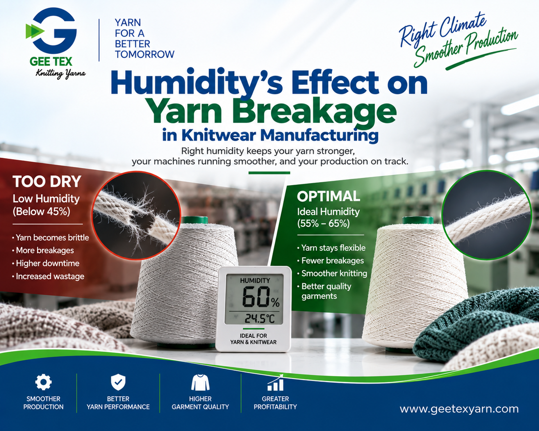 Humidity's Effect on Yarn Breakage in Knitwear Manufacturing — Gee Tex Knitting Yarns
